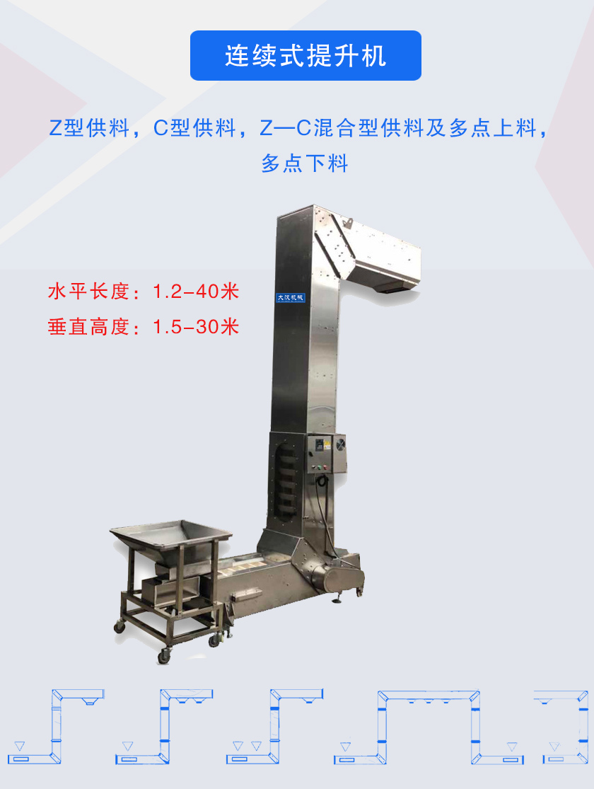 Z型供料,C型供料,Z—C混合型供料及多點(diǎn)上料，多點(diǎn)下料