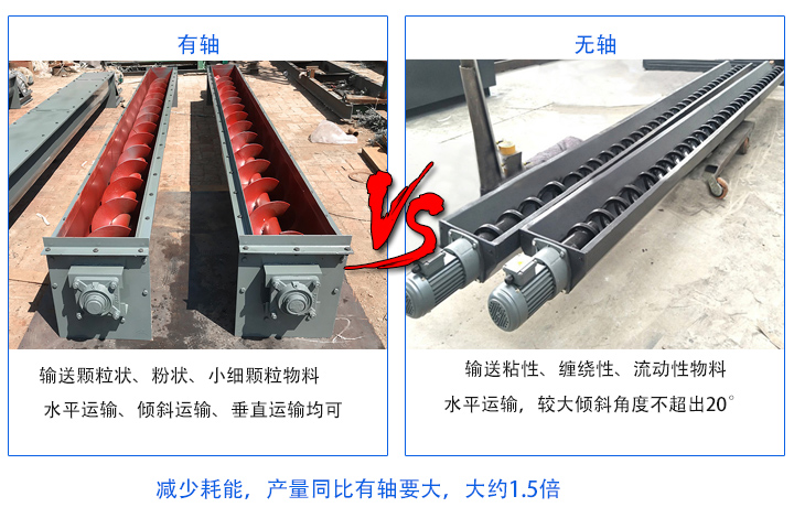 無軸產(chǎn)量同比有軸要大；有軸螺旋輸送機(jī)主要輸送顆粒狀、粉狀、小細(xì)顆粒物料，無軸螺旋輸送機(jī)適合輸送粘性、纏繞性、流動性物料；有軸絞龍螺旋輸送機(jī)：水平運(yùn)輸、傾斜運(yùn)輸、垂直運(yùn)輸均可，無軸絞龍螺旋輸送機(jī)：水平運(yùn)輸